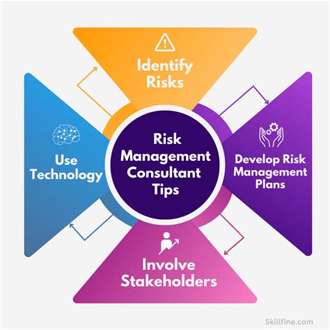 Managers At Risk .